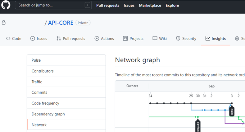 GitLab - Managing releases to different environments