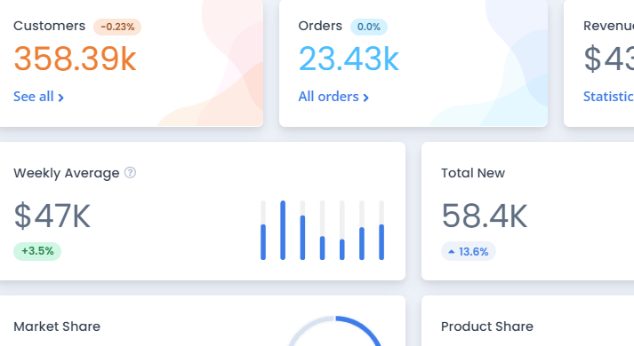Chart.js - Dashboard Snapshot