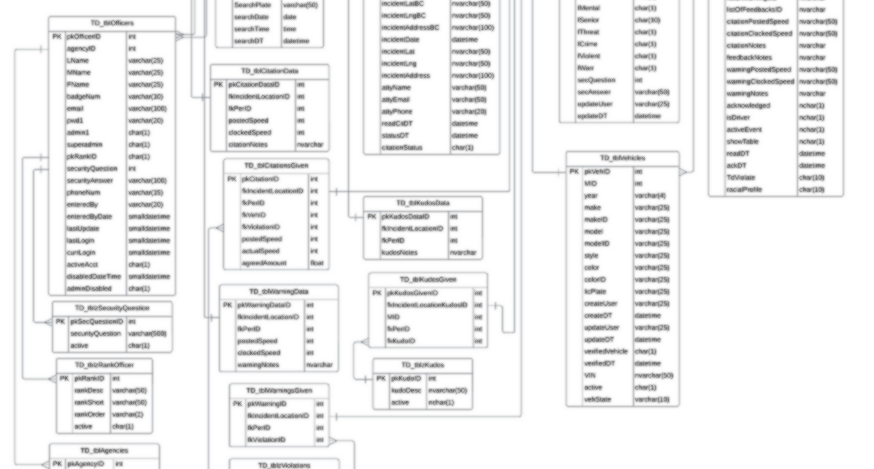 Enterprise Relational Diagram - SAAS On-Boarding Employmment solution