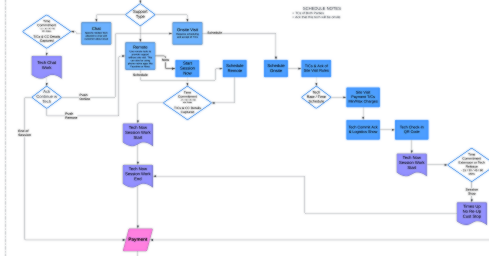 Enterprise Process Diagram - SAAS solution with Single Sign using Azure AD