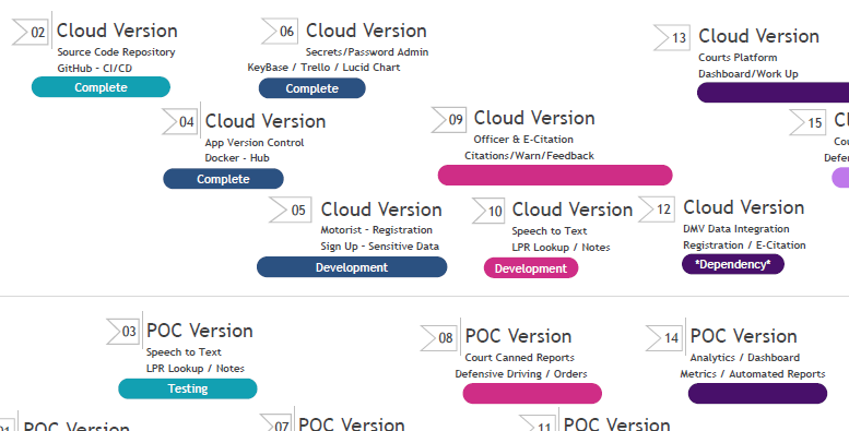 Roadmap - Development Roadmap