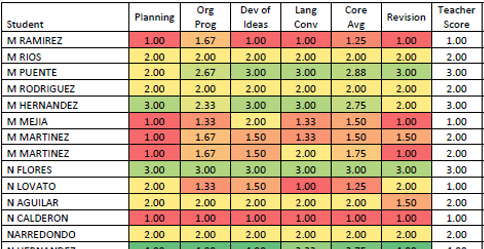 SQL Server Reporting Services (SSRS) - School Benchmark Reporting